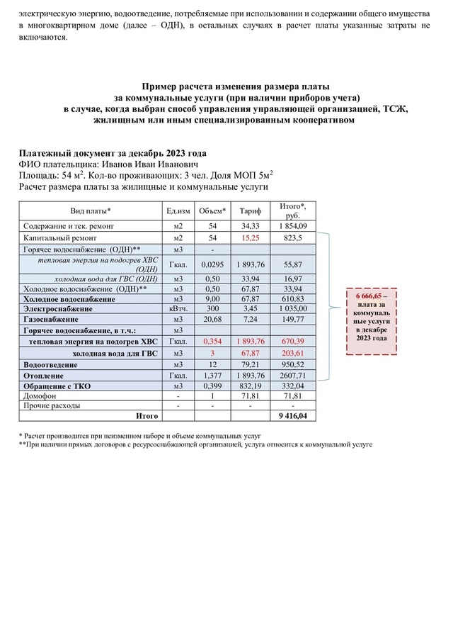 Информация по вопросам ценообразования, формирования тарифов и порядка расчета платы за коммунальные услуги и услуги, касающиеся обслуживания жилищного фонда и причинах ее роста в 2024 году