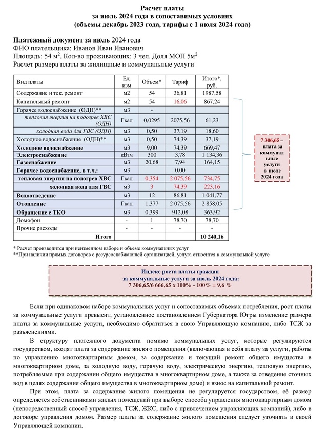 Информация по вопросам ценообразования, формирования тарифов и порядка расчета платы за коммунальные услуги и услуги, касающиеся обслуживания жилищного фонда и причинах ее роста в 2024 году